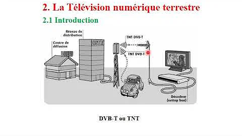 Où se trouve l'émetteur TNT pour ma zone ?