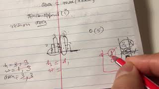 Largest Rectangle in Histogram | Python | Stack-based Solution
