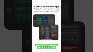 Scale Your Business with Ai Agents #shorts