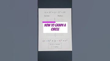 Quick & Simple Guide to Graphing Circles