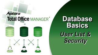 Famous User List and Security Profile
