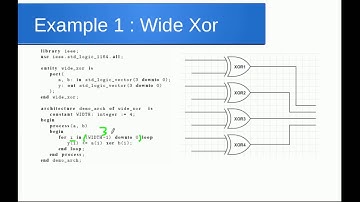 VHDL Course: session 12 (Chapter 5: case statements and loops)