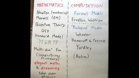 Brian Josephson on Creative Mind and Physical Reality