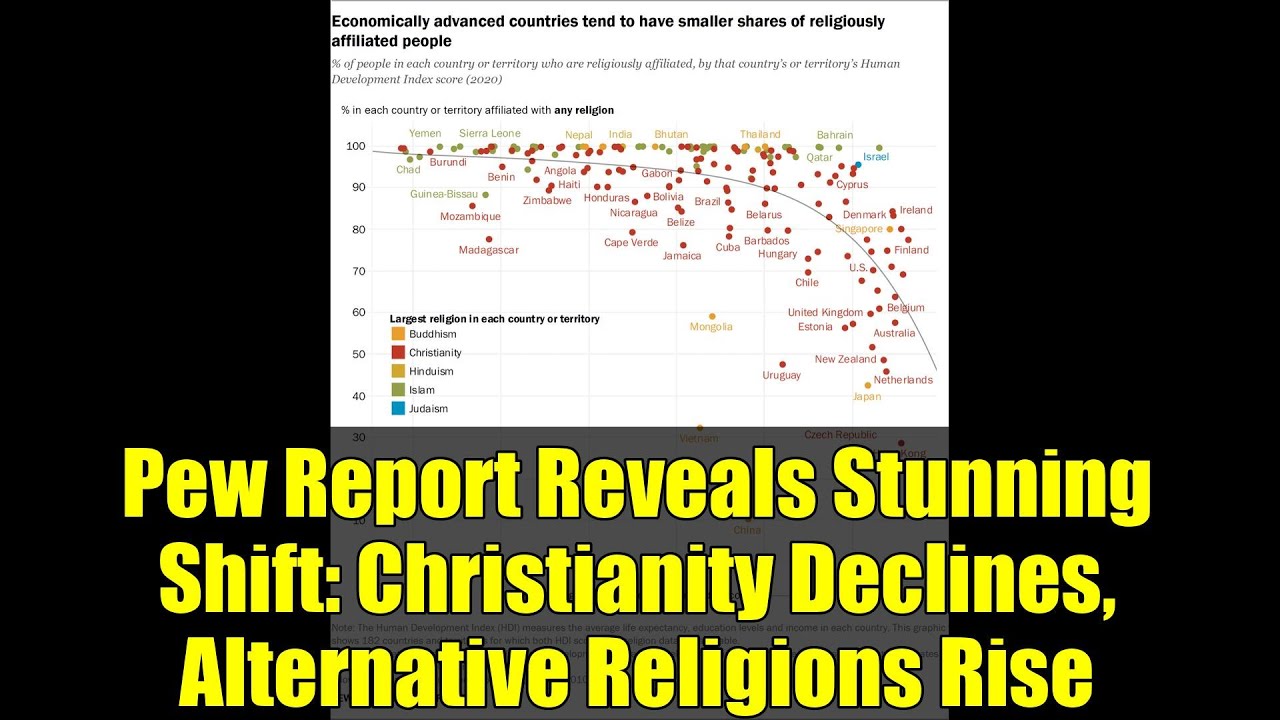 Pew Report Reveals Stunning Shift: Christianity Declines, Alternative Religions Rise