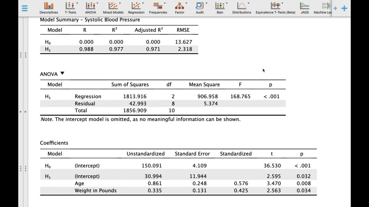 Multiple linear regression using jasp software youtube