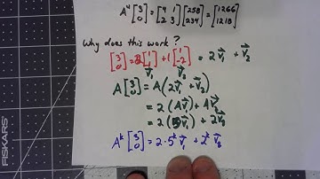 Numerical Analysis 12.1.2 Power Iteration