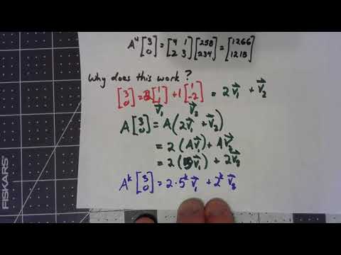 Numerical Analysis 12.1.2