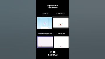 How 4 different AI models Simulate Bouncing Ball !?