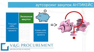 Аутсорсинг закупок: Антикейс