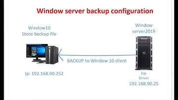 backup window server 2019