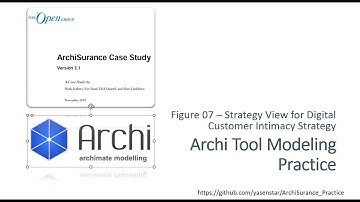 ArchiSurance 09 - Archi Modeling Practice PhaseA Figure07 (ArchiMate)