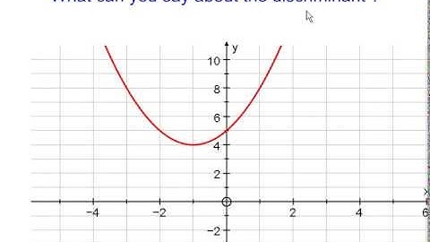 C1 - Quadratics - The Discriminant