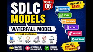 Manual Testing Tutorial 06 | SDLC Models &amp; Waterfall Model Explained in Tamil | Interview Questions