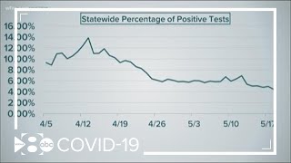 Coronavirus statistics: Explaining what the numbers mean and what to pay attention to