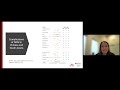 Gestational Diabetes Mellitus in Asian Subpopulations