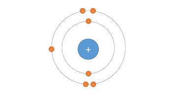 The Development of the Model of the Atom
