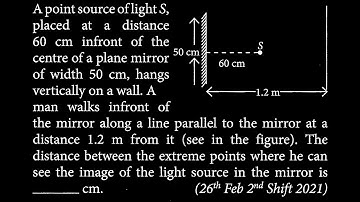 A point source of light S, placed at a distance 60 cm infront of the centre OP DTS 09 Q3