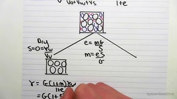 5.3 Unit Weights of Soil