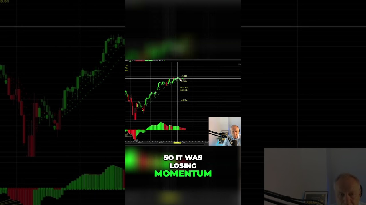 Trader's Alert: Green to Red Trend Shift! 🚨
