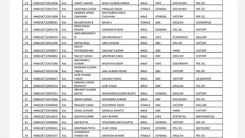 Jamia list of selected candidates results out today 54 course of Jmi entrance result out