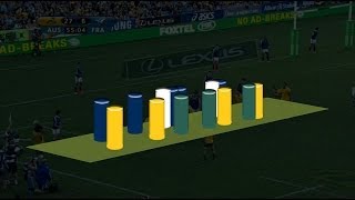 3D Analysis: Lineout Options Using Will Skelton