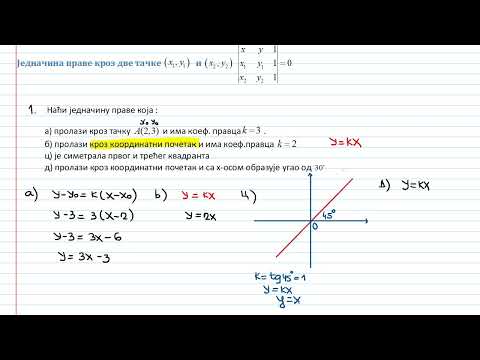 Video: Kako napraviti jednačinu sa dvije tačke?