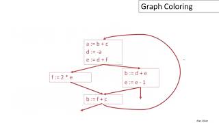 16 Register Allocation