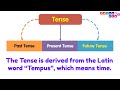 Tense in English Grammar for Kids | Tense and Time for Kids | @AAtoonsKids