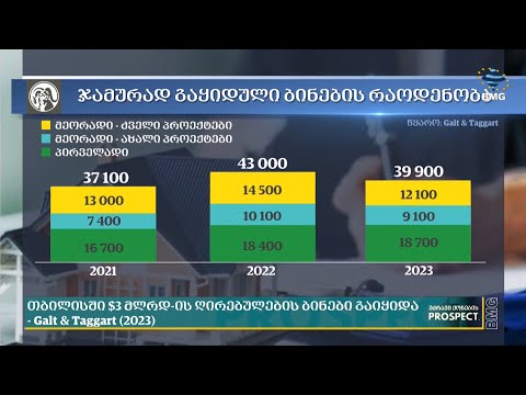 რამდენი ბინა გაიყიდა 2023 წელს და რამდენით გაძვირდა საცხოვრებელი ბინები თბილისში?