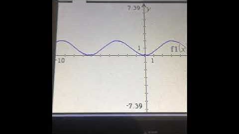 TI-nspire cx CAS Graphing Calculator Review!