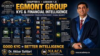 Egmont Group & KYC Explained | How FIUs Fight Money Laundering | Chapter 5 – Lesson 1.6