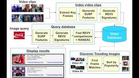 Query-by-Image Video Search (2014 ACM Multimedia)