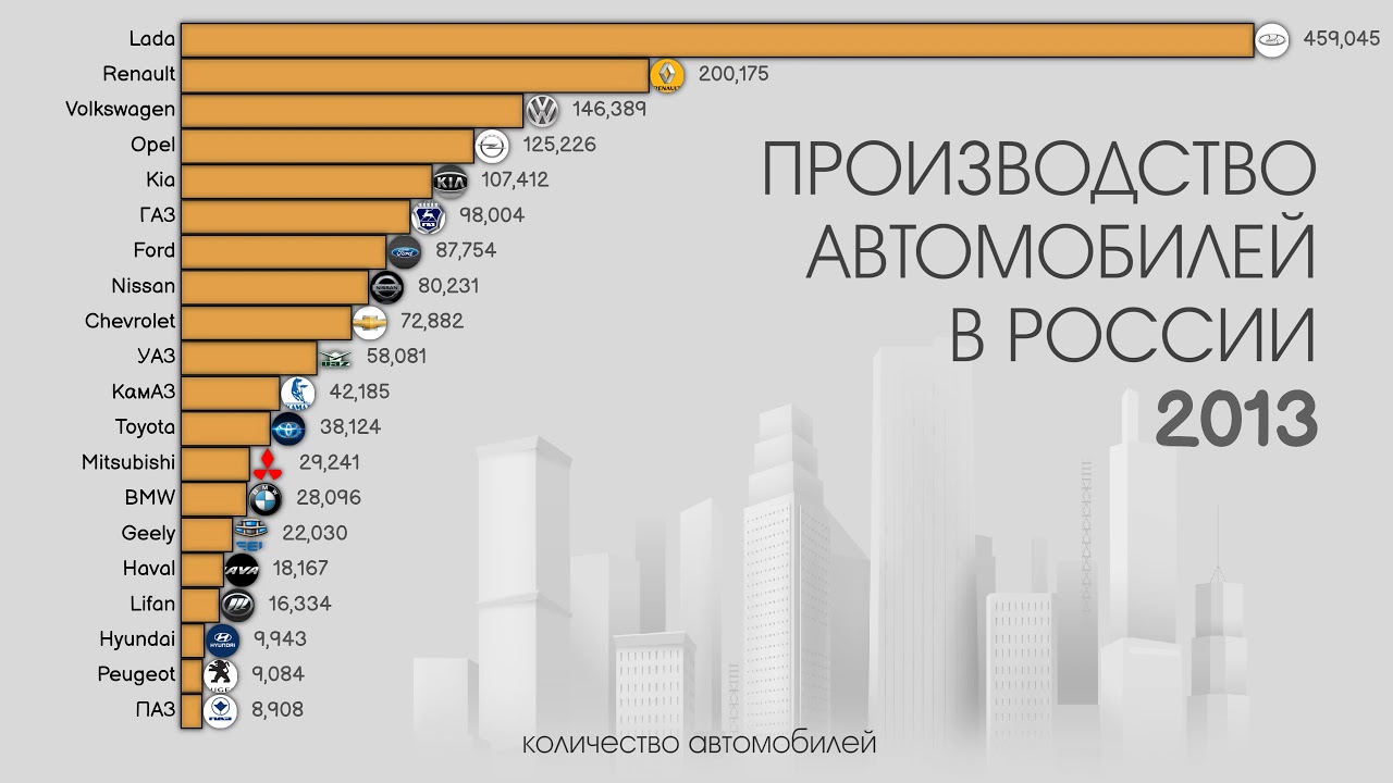 Статистика авто в россии