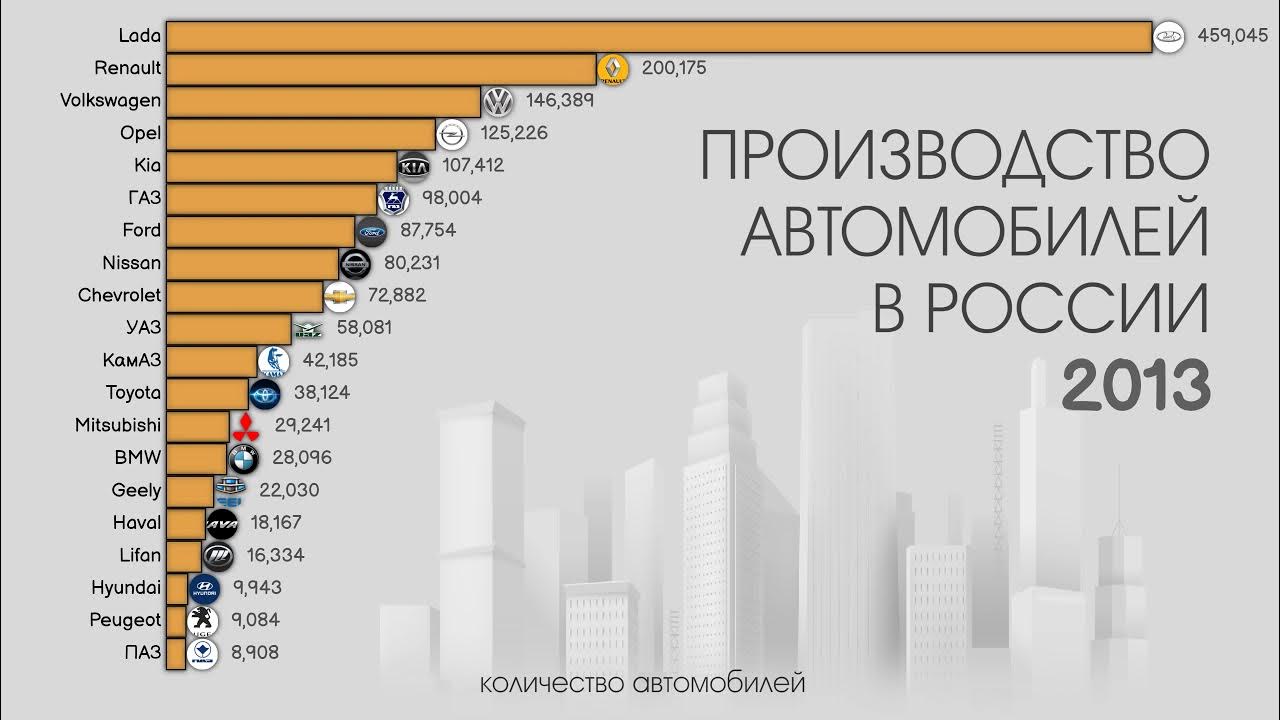 Какие страны являются мировыми лидерами. Какие страны являются мировыми лидерами