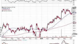 Crsp Stock Chart