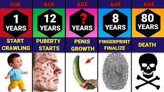 How Your Body Changes With Age - From 1Days to 80+ Years. 