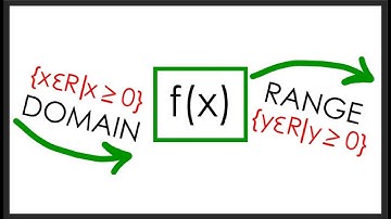 Domain and Range
