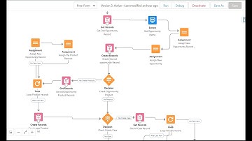 How to Clone the Record with all related records using Flow || Clone Opportunity Record using Flow