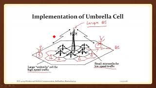 Lecture 6: Innovative Umbrella Cell concepts and Channel Assignment Strategy