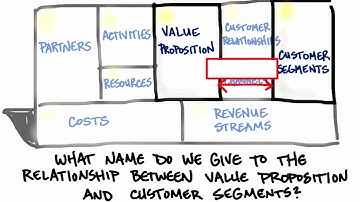 Relationship Between Value Prop and Customer Segments - How to Build a Startup