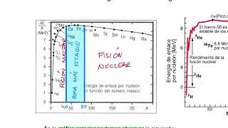 Video 2. Defecto de masa, Energía de enlace nuclear y Energía decenlace nuclear por nucleón.