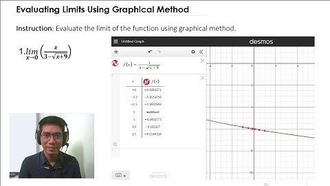 Evaluating Limits Using Graphical Method in Desmos | Calculus