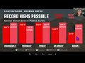 California Weather: Warmth and Pattern change