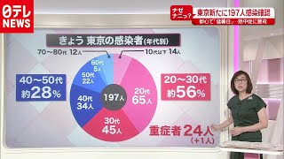 「暑さ」と「感染」　2つの対策をするには？　2020年8月10日放送『news every.』より