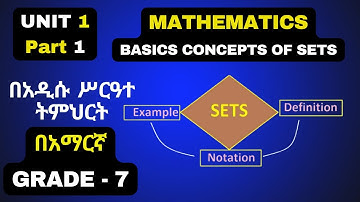 MATHS GRADE 7 UNIT 1 PART 1/1.1.INTORODUCTION TO SETS