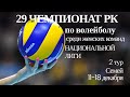 Иртыш - Алматы.Волейбол|Национальная лига|Женщины|Семей