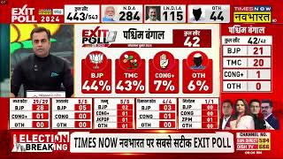 West Bengal के Exit Poll ने सबको चौंका दिया ! Mamata Banerjee | TMC | BJP | PM Modi | Election 2024