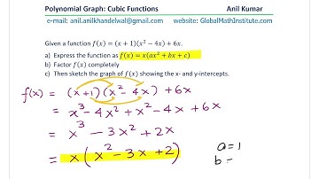 Factor and Sketch Cubic Function GCSE Exam Practice