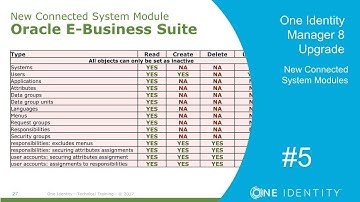 One Identity Manager | Identity Manager 8.0.0 Upgrade #5 | New Connected System Modules