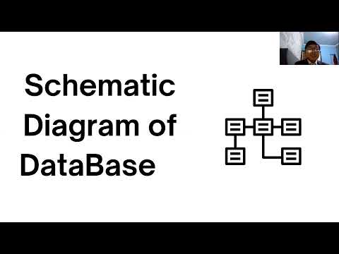 Database design and Implementation of hotel administration management Group 3|SQL Project